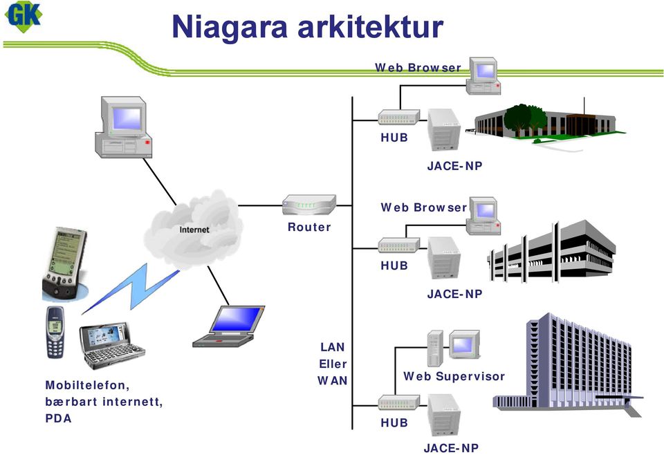 JACE-NP Mobiltelefon, bærbart