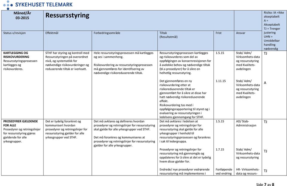 sprosessen kartlegges og risikovurderes som del av oppfølgingen av konsernrevisjonen for å avdekke behov og e tiltak (bl.a prosedyrer) for å sikre en helhetlig ressursstyring.