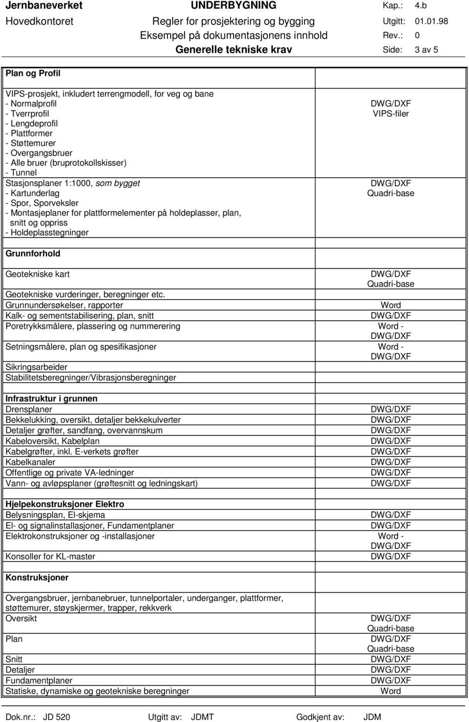 Holdeplasstegninger VIPS-filer Grunnforhold Geotekniske kart Geotekniske vurderinger, beregninger etc.