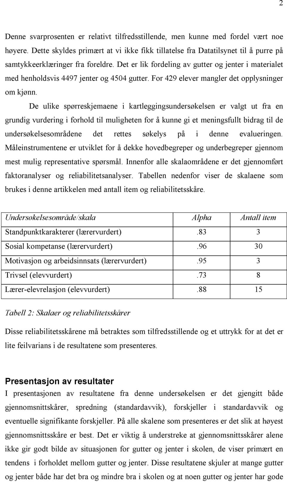 Det er lik fordeling av gutter og jenter i materialet med henholdsvis 4497 jenter og 4504 gutter. For 429 elever mangler det opplysninger om kjønn.