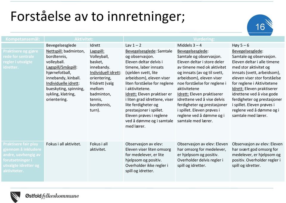 Lagspill: Volleyball, basket, innebandy. Individuell idrett: orientering, friidrett (valg mellom badminton, tennis, bordtennis, turn). Bevegelsesglede: Samtale og observasjon.