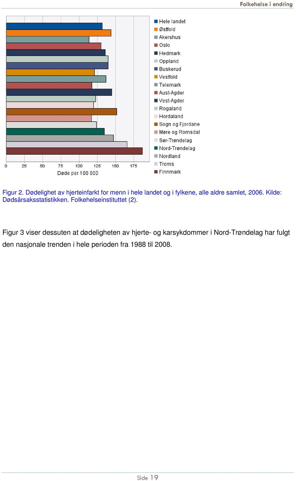 samlet, 2006. Kilde: Dødsårsaksstatistikken. Folkehelseinstituttet (2).