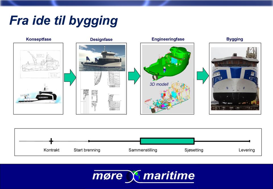 Bygging 3D modell Kontrakt Start