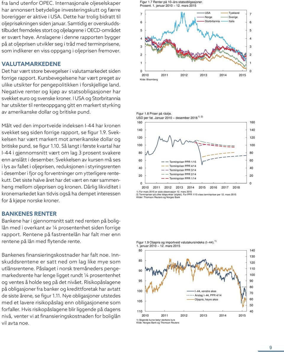 Anslagene i denne rapporten bygger på at oljeprisen utvikler seg i tråd med terminprisene, som indikerer en viss oppgang i oljeprisen fremover. Figur.7 Renter på års statsobligasjoner. Prosent.