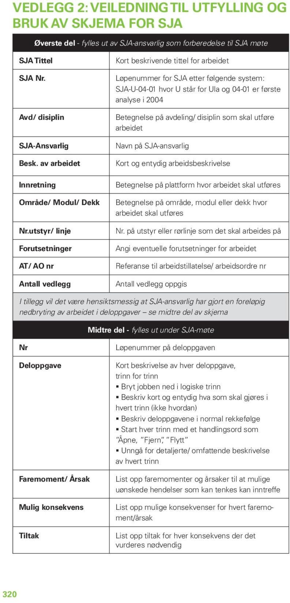 utstyr/ linje Forutsetninger AT/ AO nr Antall vedlegg Kort beskrivende tittel for arbeidet Løpenummer for SJA etter følgende system: SJA-U-04-01 hvor U står for Ula og 04-01 er første analyse i 2004