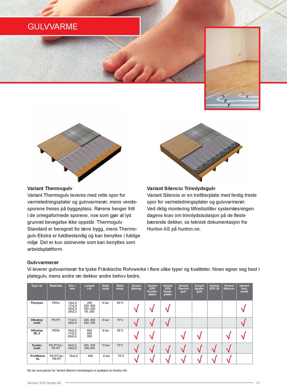 Thermogulv Standard er beregnet for tørre bygg, mens Thermogulv Ekstra er fuktbestandig og kan benyttes i fuktige miljø. Det er kun sistnevnte som kan benyttes som arbeidsplattform.