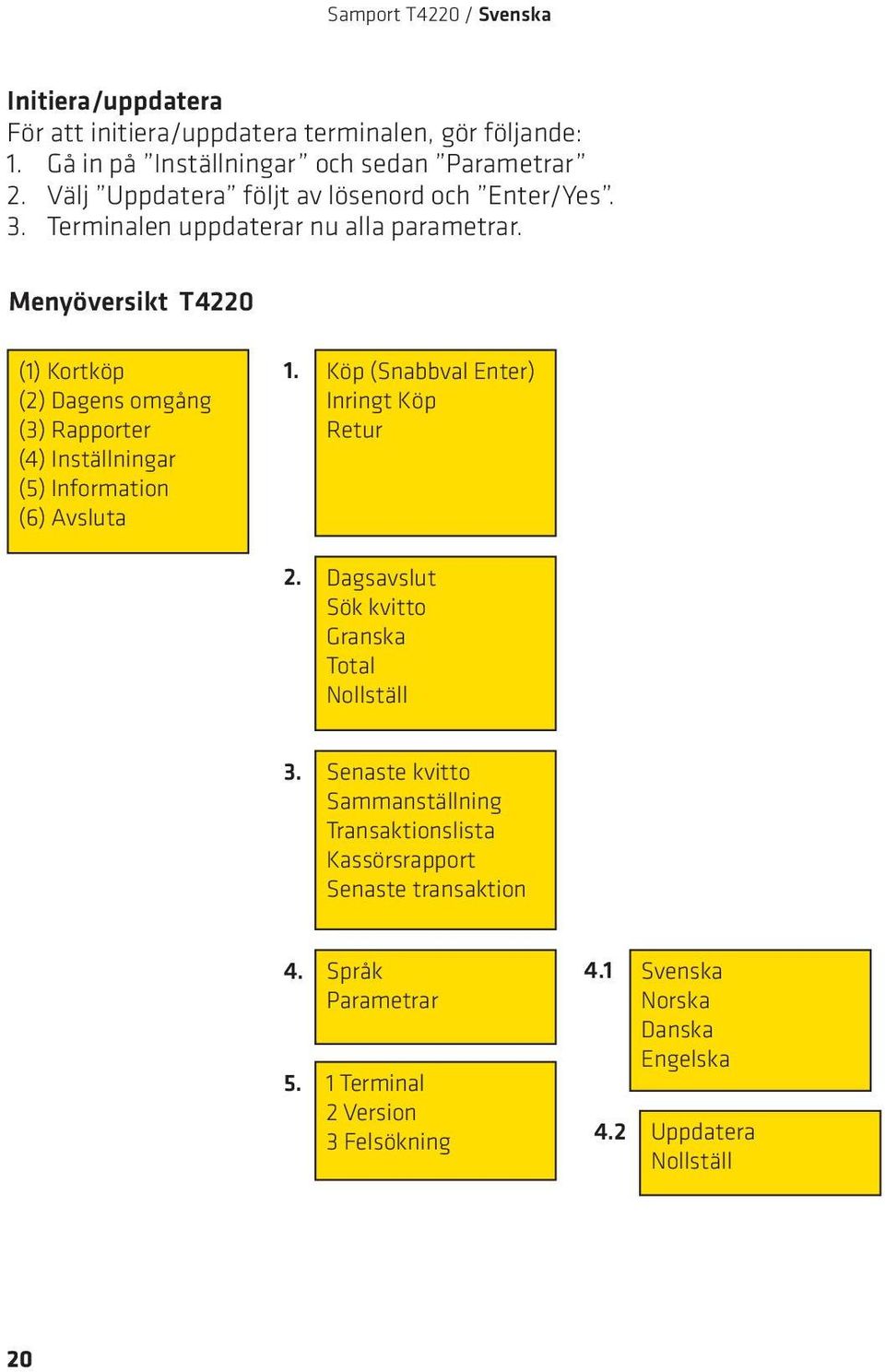 Menyöversikt T4220 (1) Kortköp (2) Dagens omgång (3) Rapporter (4) Inställningar (5) Information (6) Avsluta 1. 2.