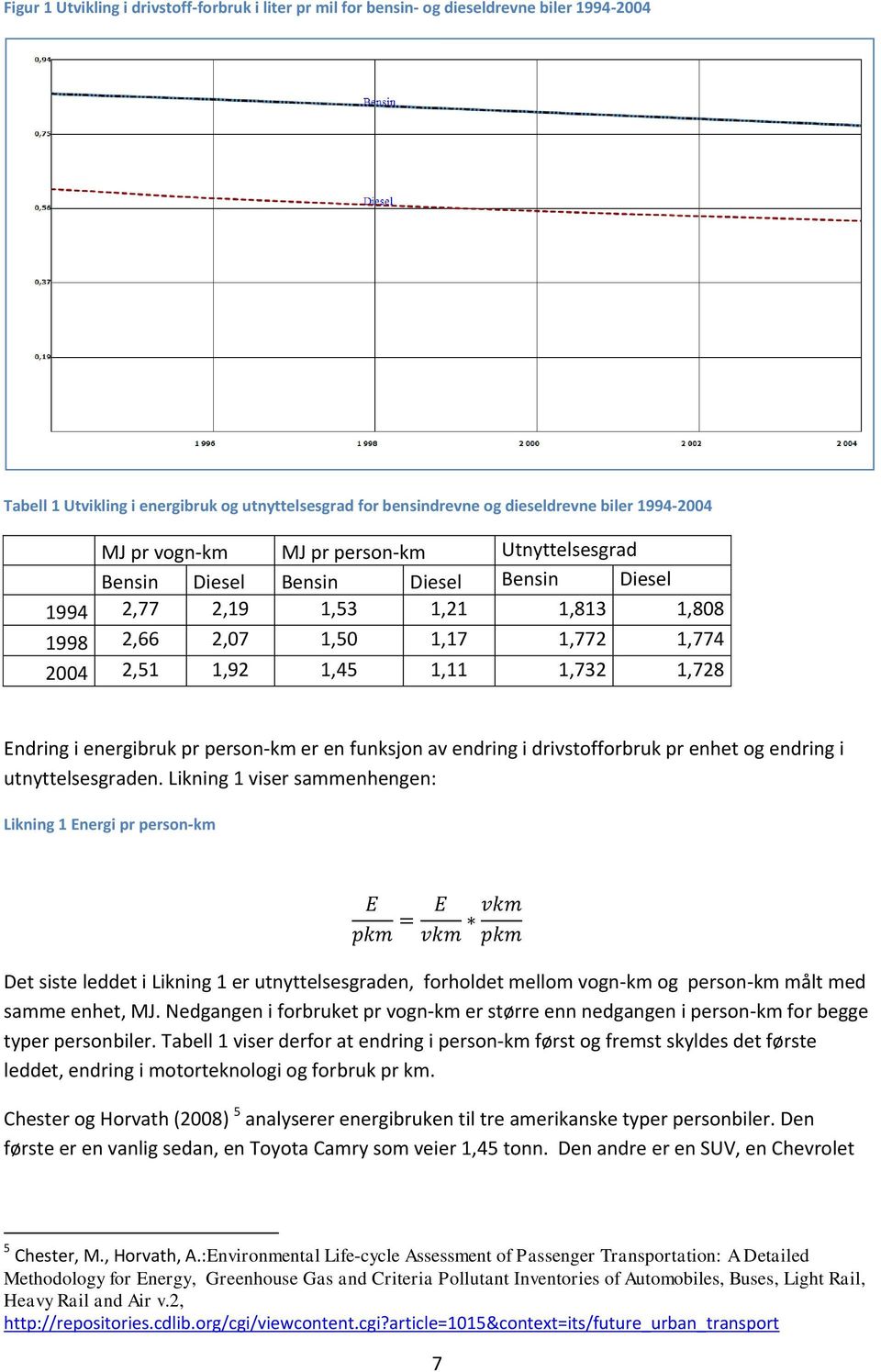 Endring i energibruk pr person-km er en funksjon av endring i drivstofforbruk pr enhet og endring i utnyttelsesgraden.