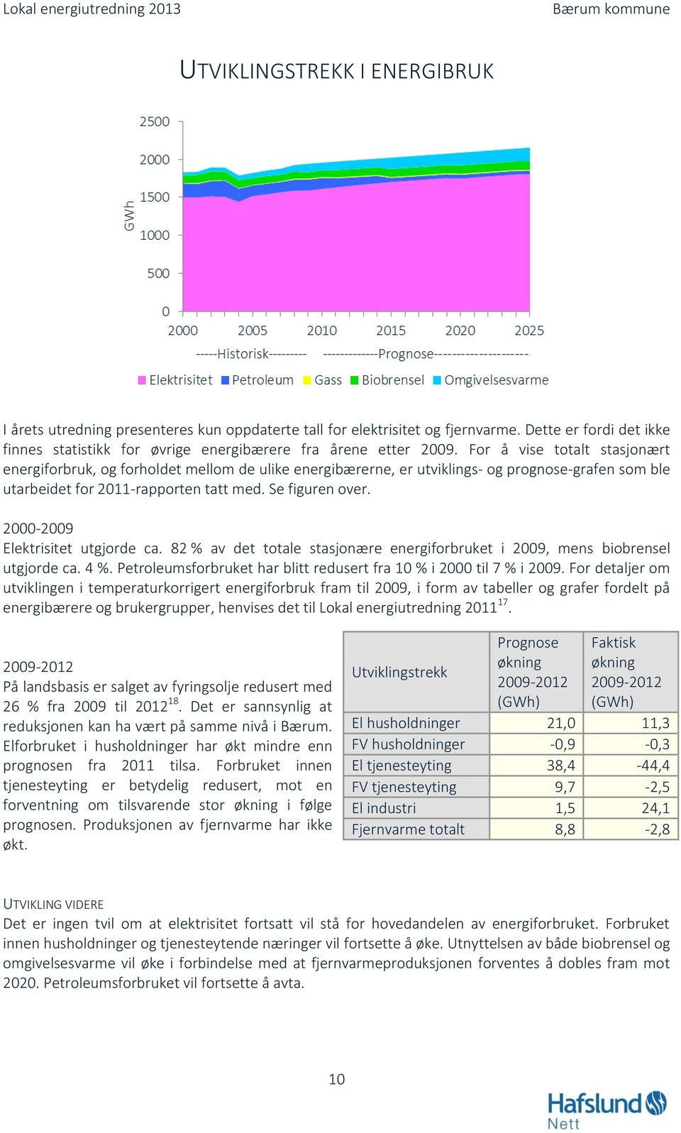 2000-2009 Elektrisitet utgjorde ca. 82 % av det totale stasjonære energiforbruket i 2009, mens biobrensel utgjorde ca. 4 %. Petroleumsforbruket har blitt redusert fra 10 % i 2000 til 7 % i 2009.