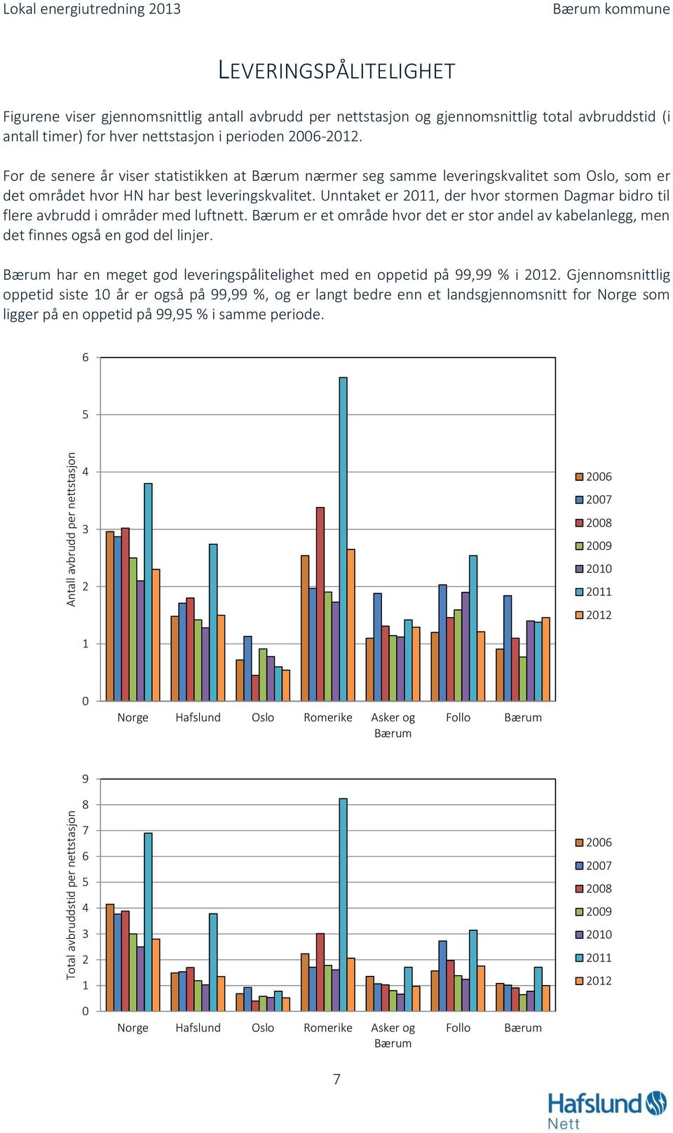 For de senere år viser statistikken at Bærum nærmer seg samme leveringskvalitet som Oslo, som er det området hvor HN har best leveringskvalitet.