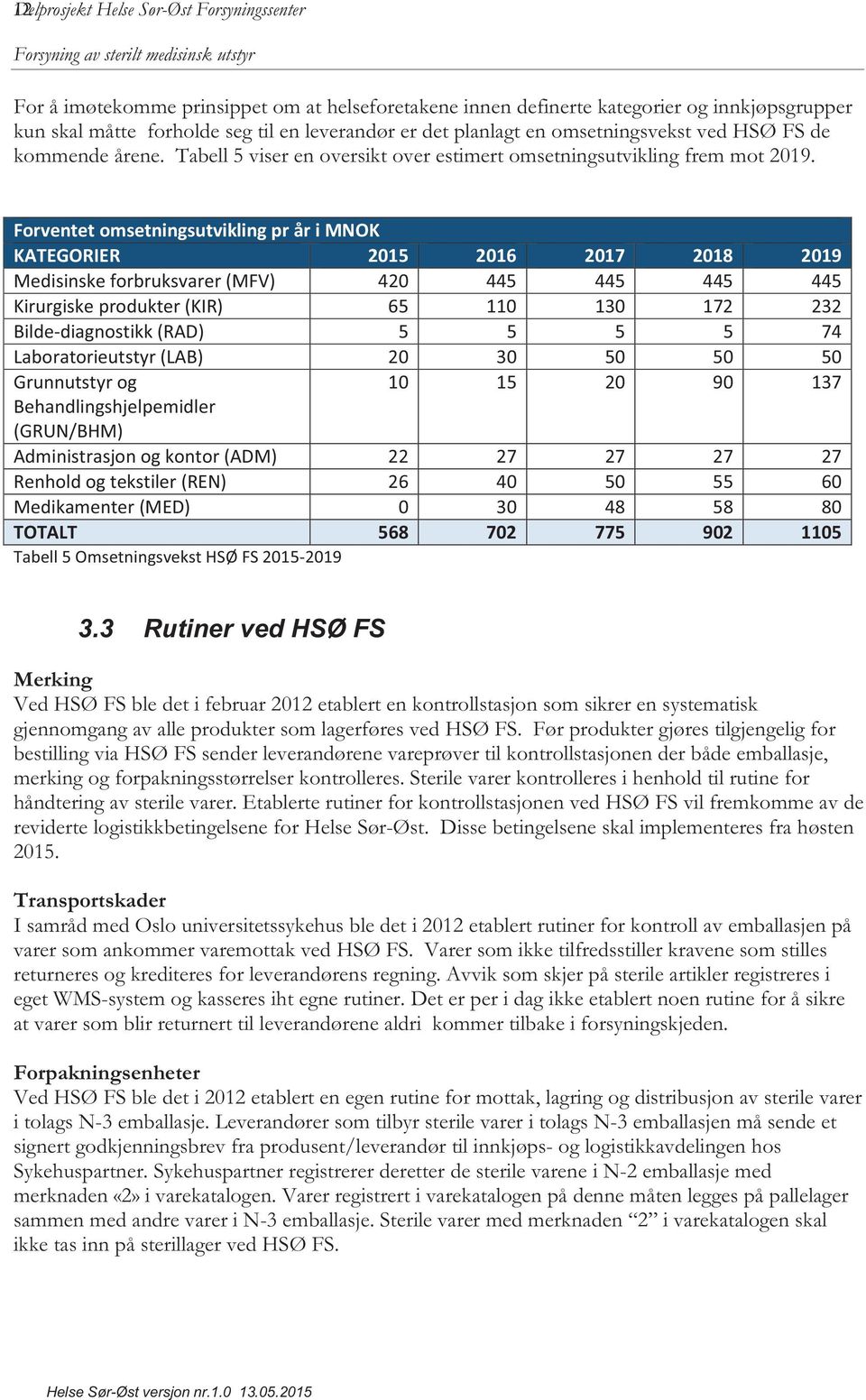 Forventet omsetningsutvikling pr år i MNOK KATEGORIER 2015 2016 2017 2018 2019 Medisinske forbruksvarer (MFV) 420 445 445 445 445 Kirurgiske produkter (KIR) 65 110 130 172 232 Bilde-diagnostikk (RAD)