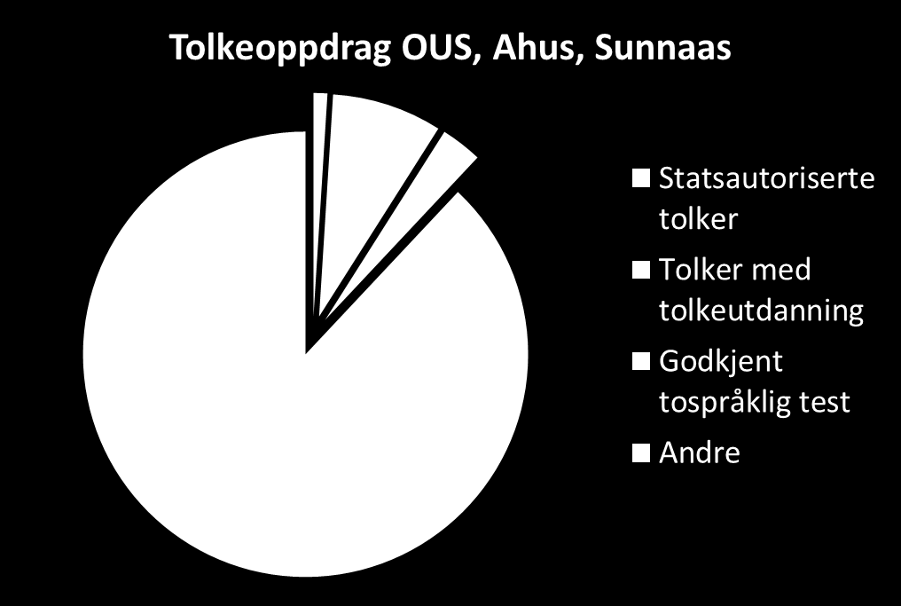 Dette betyr: Personer uten