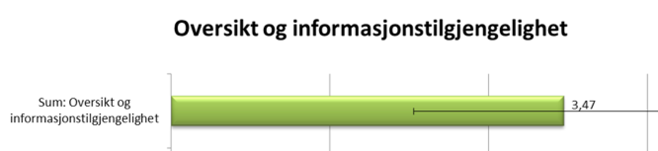 Svar på Spørreskjema (nullpunkt) om dagens løsninger for oppgaveløsning og