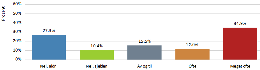 Er hunden glad i å svømme?