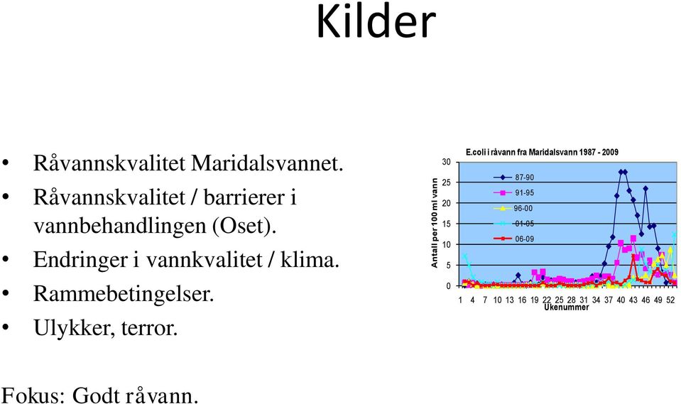 Rammebetingelser. Ulykker, terror. 30 25 20 15 10 5 0 E.