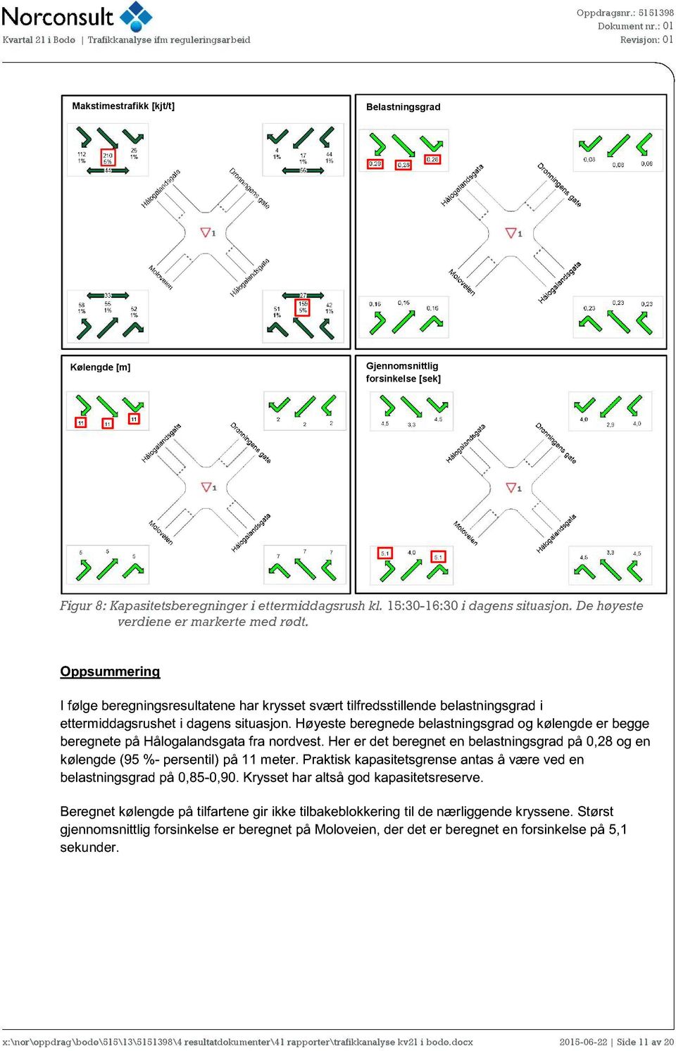 Kapasitetsberegninger i et termiddagsrush kl. 15:30-16:30 i dagens situasjon. De høyeste verdiene er markerte med rødt.