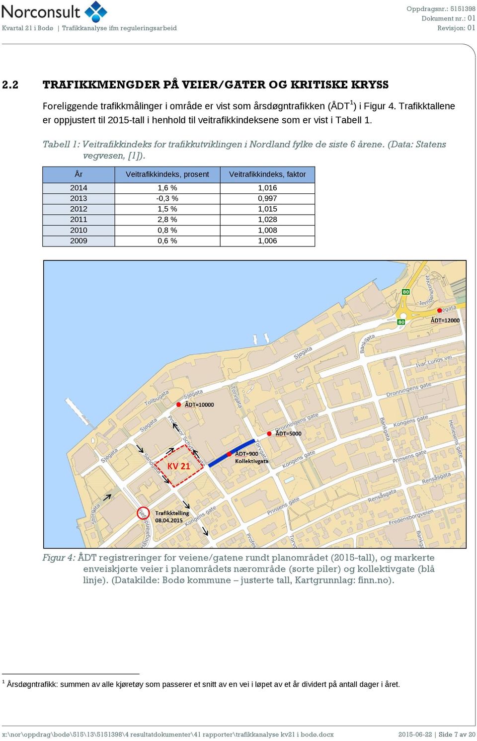 (Data: Statens vegvesen, [1]).