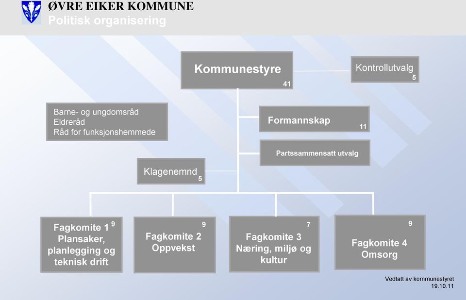 Klagenemnd 5 9 Fagkomite 1 Plansaker, planlegging og drift 9 Fagkomite 2