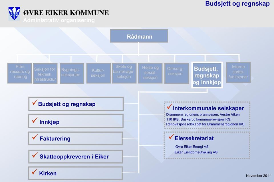 kommunerevisjon IKS, Renovasjonsselskapet for Drammensregionen IKS Fakturering