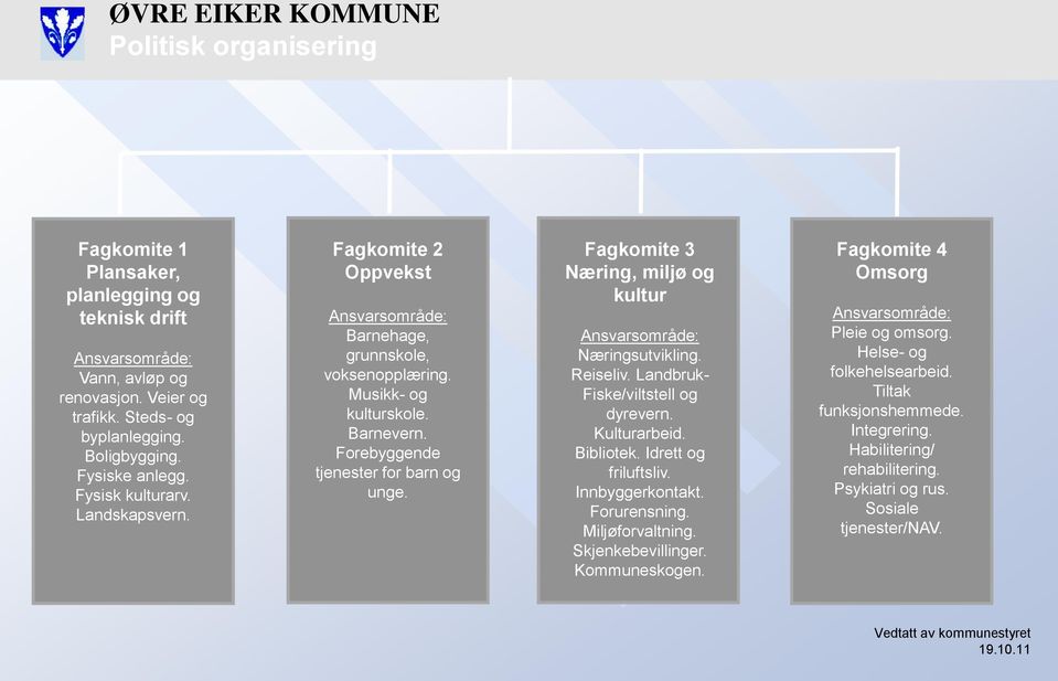 Fagkomite 3 Næring, miljø og kultur Ansvarsområde: Næringsutvikling. Reiseliv. Landbruk- Fiske/viltstell og dyrevern. Kulturarbeid. Bibliotek. Idrett og friluftsliv. Innbyggerkontakt. Forurensning.