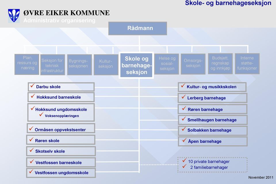 barnehage Røren barnehage Smellhaugen barnehage Solbakken barnehage Åpen barnehage