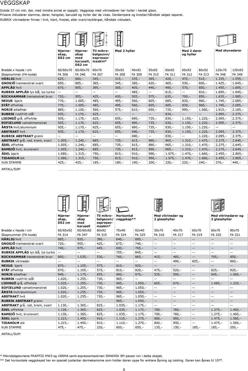 Til mikrobølgeovn/ espressomaskin* Hjørneskap, D52 cm Hjørneskap med karusell, D52 cm Til mikrobølgeovn/ espressomaskin* Med 2 hyller Med 2 dører og hyller Med skyvedører Bredde x høyde i cm /x70