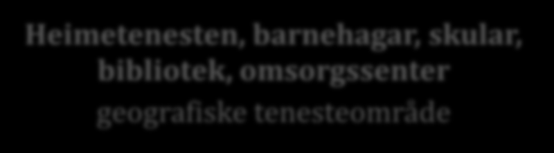 Funksjons- og tenesteinndeling Måløy kommunesenter Selje og Fiskå kommunedelsenter Heimetenesten, barnehagar, skular, bibliotek, omsorgssenter geografiske tenesteområde Først når ei slik