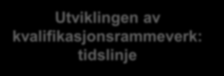 EQF 28. april 2008: EUrekommandasjonen om EQF trådte i kraft. 17. mars 2009: EØS-komiteen vedtok å innlemme rekommandasjonen om EQF i EØSavtalen.