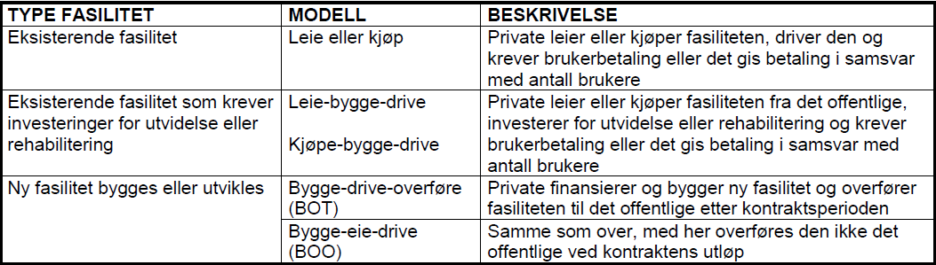 Hva er OPS?