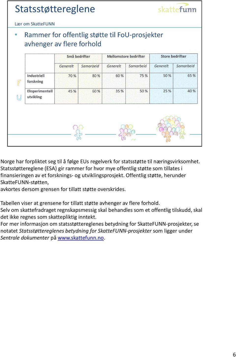 Offentlig støtte, herunder SkatteFUNN-støtten, avkortes dersom grensen for tillatt støtte overskrides. Tabellen viser at grensene for tillatt støtte avhenger av flere forhold.