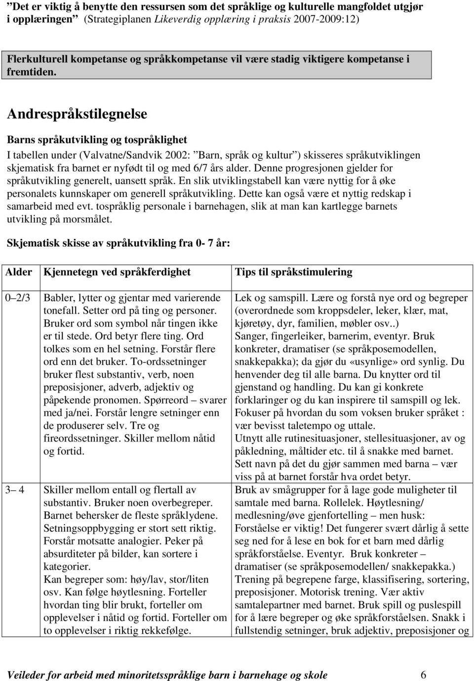 Andrespråkstilegnelse Barns språkutvikling og tospråklighet I tabellen under (Valvatne/Sandvik 2002: Barn, språk og kultur ) skisseres språkutviklingen skjematisk fra barnet er nyfødt til og med 6/7