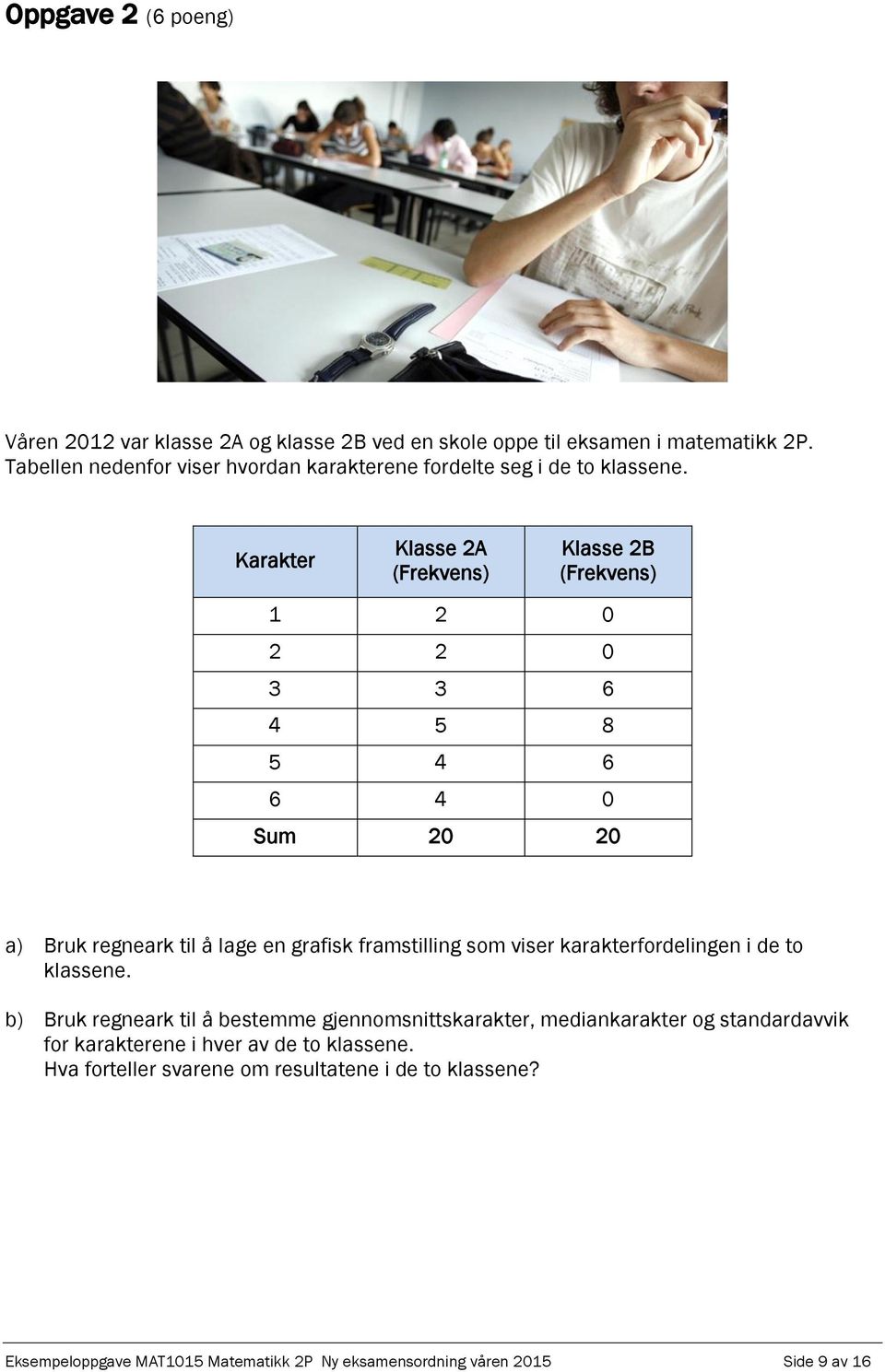 Karakter Klasse 2A (Frekvens) Klasse 2B (Frekvens) 1 2 0 2 2 0 3 3 6 4 5 8 5 4 6 6 4 0 Sum 20 20 a) Bruk regneark til å lage en grafisk framstilling som viser