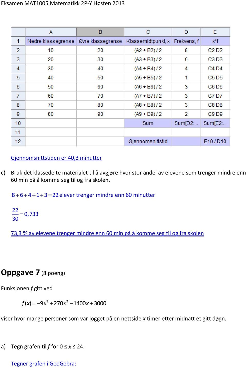 8 6 4 1 3 22elever trenger mindre enn 60 minutter 22 0,733 30 73,3 % av elevene trenger mindre enn 60 min på å komme seg til og fra