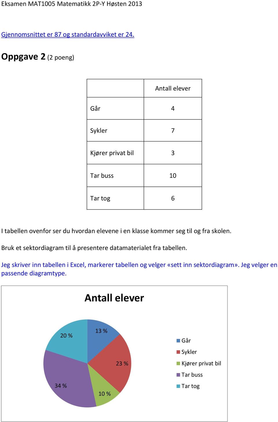 elevene i en klasse kommer seg til og fra skolen. Bruk et sektordiagram til å presentere datamaterialet fra tabellen.