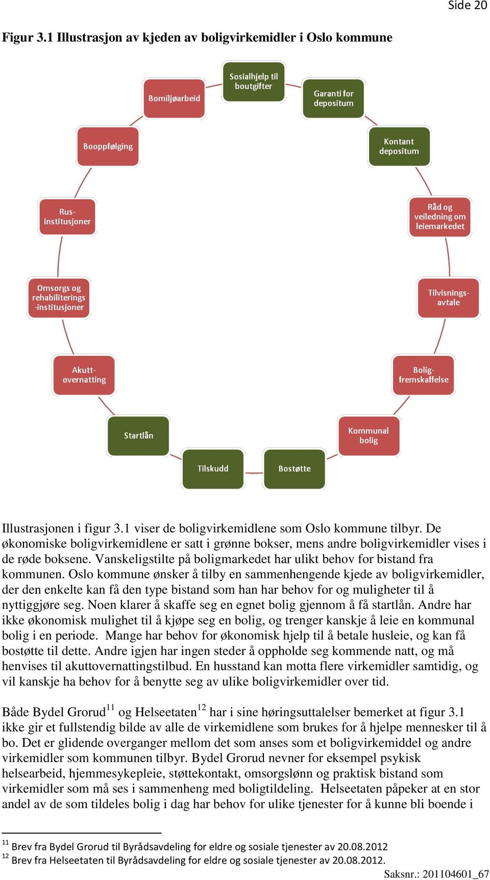 Oslo kommune ønsker å tilby en sammenhengende kjede av boligvirkemidler, der den enkelte kan få den type bistand som han har behov for og muligheter til å nyttiggjøre seg.