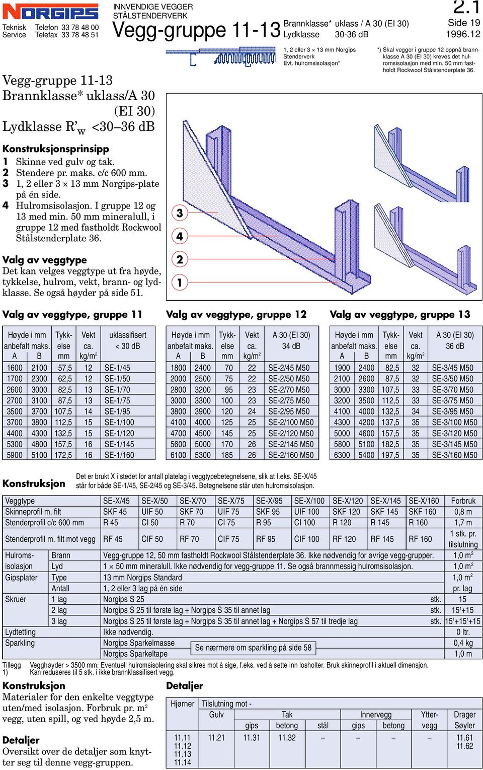 0 fastholdt Rockwool Stålstenderplate. Konstruksjonsprinsipp Skinne ved gulv og tak. Stendere pr. maks. c/c 00., eller! Norgips-plate på én side. Hulromsisolasjon. I gruppe og med min.