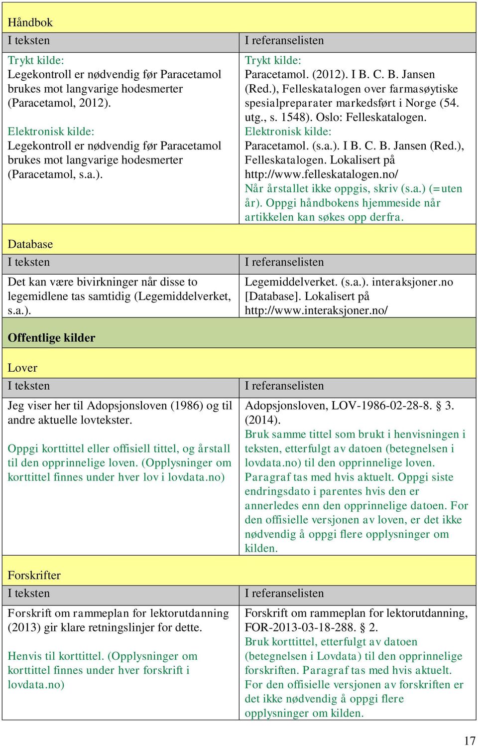 Database Det kan være bivirkninger når disse to legemidlene tas samtidig (Legemiddelverket, s.a.). Trykt kilde: Paracetamol. (2012). I B. C. B. Jansen (Red.