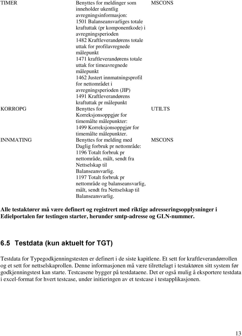 Kraftleverandørens kraftuttak pr målepunkt Benyttes for Korreksjonsoppgjør for timemålte målepunkter: 1499 Korreksjonsoppgjør for timemålte målepunkter.