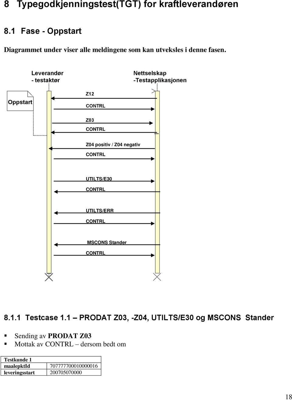 Leverandør - testaktør Nettselskap -Testapplikasjonen Oppstart Z12 CONTRL Z03 CONTRL Z04 positiv / Z04 negativ CONTRL