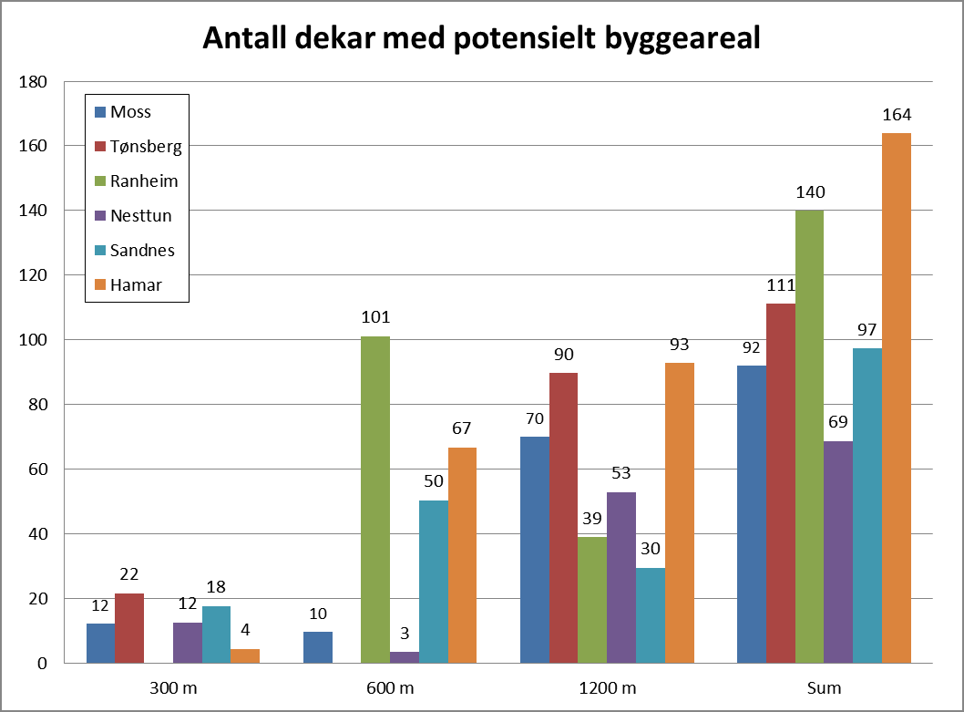 SAMMENLIKNING MELLOM DE 6 KNUTEPUNKTENE Netto