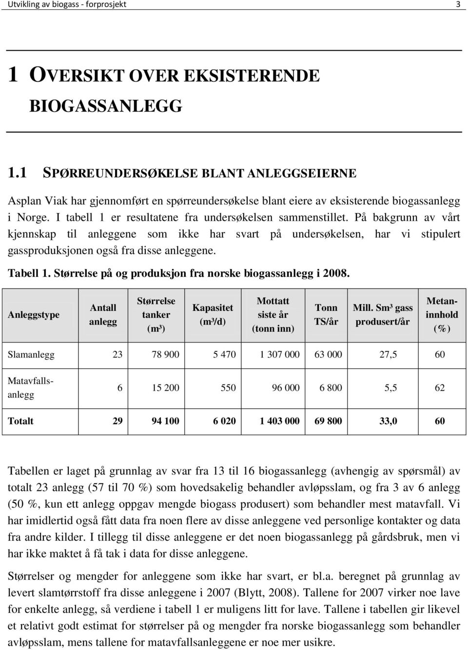 På bakgrunn av vårt kjennskap til anleggene som ikke har svart på undersøkelsen, har vi stipulert gassproduksjonen også fra disse anleggene. Tabell 1.