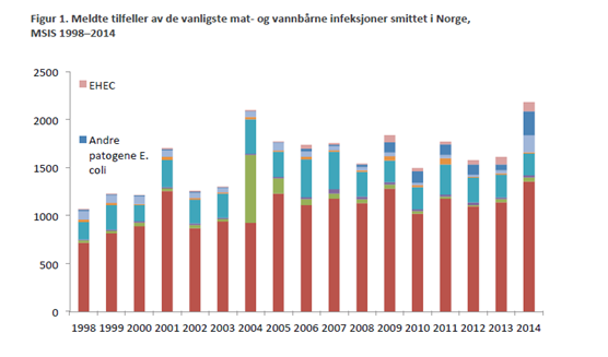 MSIS Kilde: