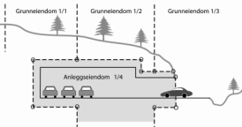 Hva er anleggseiendom, matrikkelloven 5 bokstav b 3. Hvem kan søke om opprettelse, matrikkelloven 9 4.