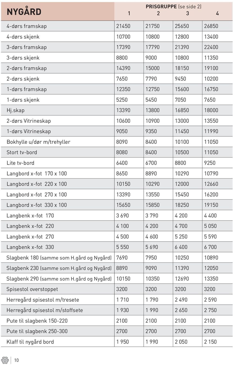 skap 13390 13800 16850 18000 2-dørs Vitrineskap 10600 10900 13000 13550 1-dørs Vitrineskap 9050 9350 11450 11990 Bokhylle u/dør m/trehyller 8090 8400 10100 11050 Stort tv-bord 8080 8400 10500 11050