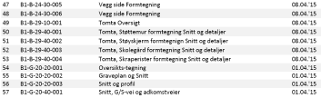 VSO Consulting AS Prosjekt: Brevik Oppvekstsenter - Skole og barnehage Side 01-4 C0 Liste over tegninger, skjema og tabeller E3.