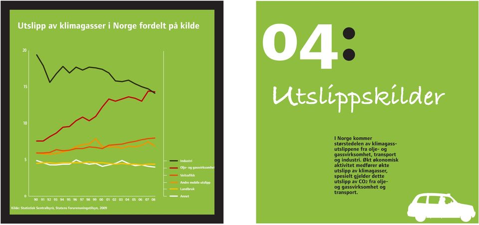 olje- og gassvirksomhet, transport og industri.