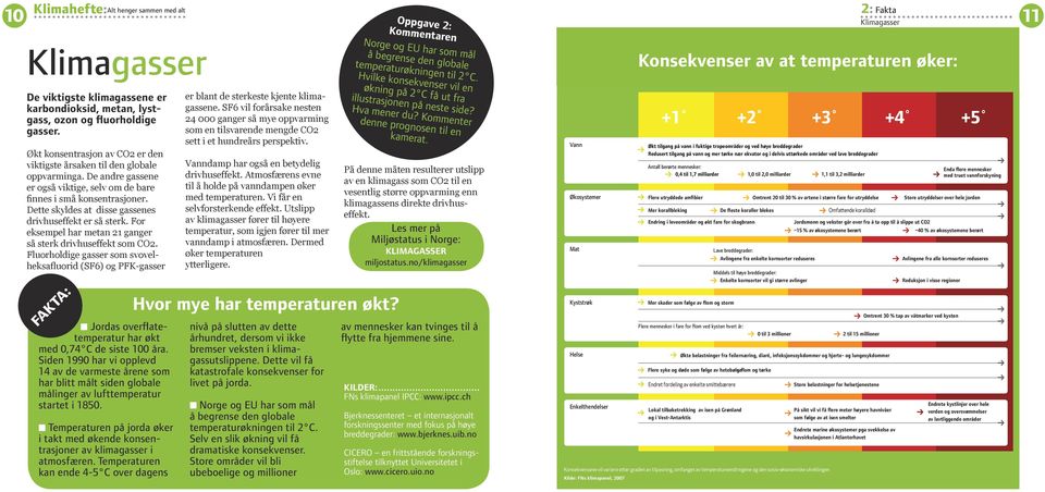 Dette skyldes at disse gassenes drivhuseffekt er så sterk. For eksempel har metan 21 ganger så sterk drivhuseffekt som CO2.