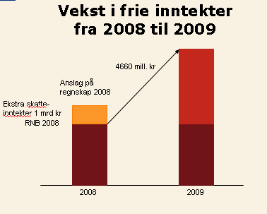 Oppsummert statsbudsjettet Lite nytt i forhold til Kommuneprop en i mai Levanger kommune Økt deflator i 2008 (5,6%), men ikke flere