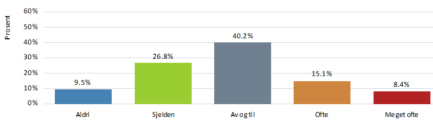 TIL SLUTT NOEN «ANDRE ATFERDSTREKK» Er hunden glad i mat?