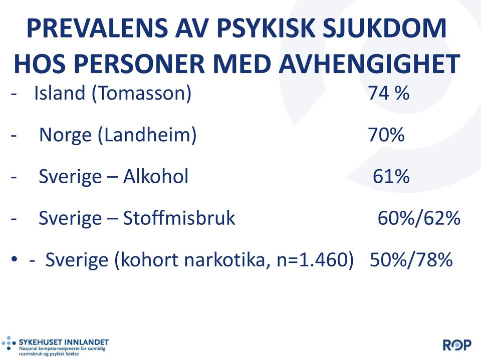 (Landheim) 70% - Sverige Alkohol 61% - Sverige